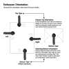 Diagram showing top, bottom, left, and right orientation options for embossers with instructions