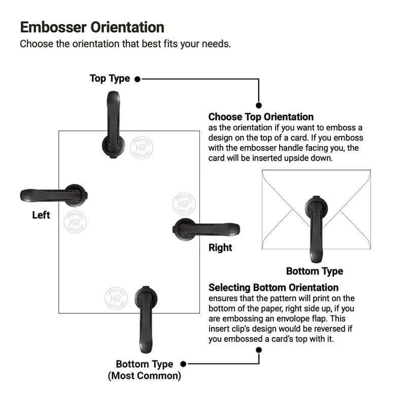 Diagram showing top, bottom, left, and right orientation options for embossers with instructions