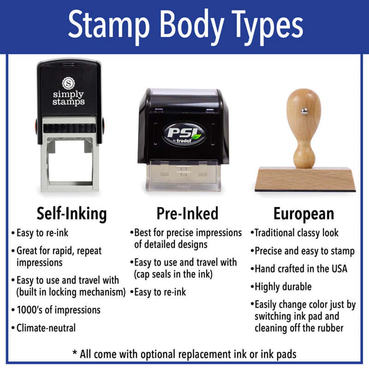 Stamp body type infographic showing difference between wood handle, pre inked, and self inking stamp