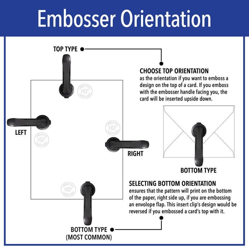 Diagram showing four embosser orientation options—top, bottom, left, and right—with descriptions of how placement affects imprint direction