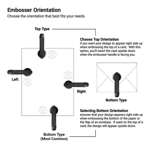 An infographic showing embosser orientation