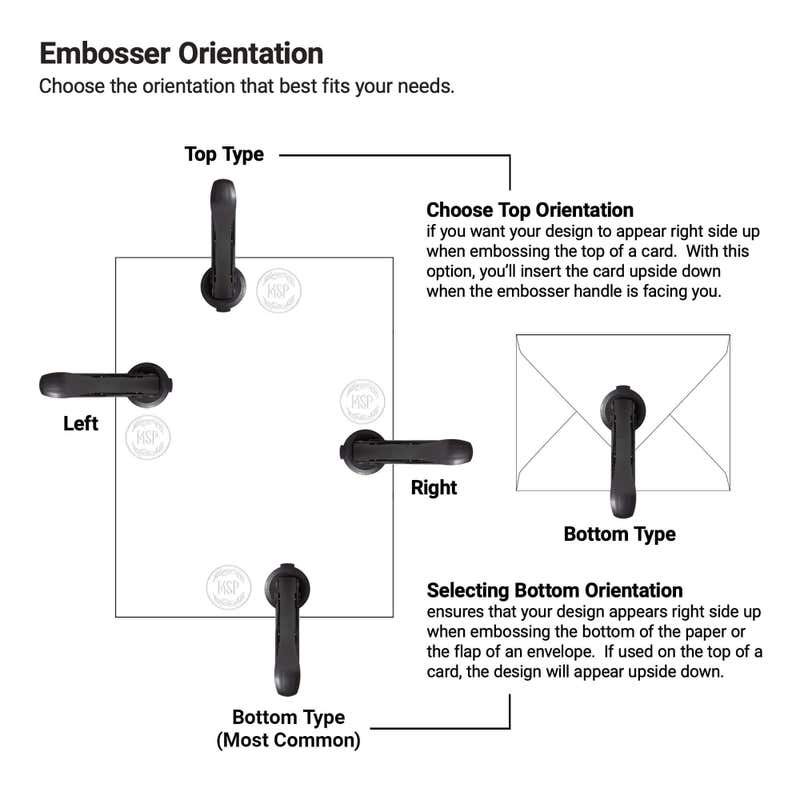 An infographic showing embosser orientation