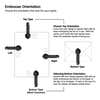 An infographic showing embosser orientation