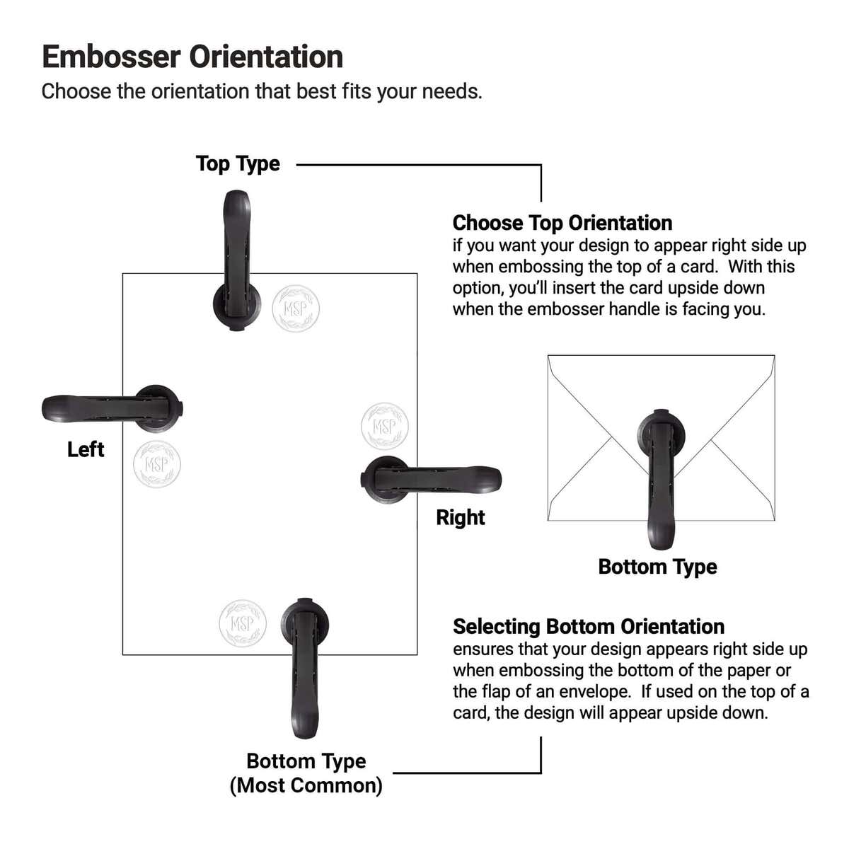 An infographic showing embosser orientation