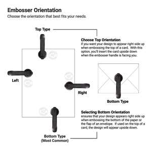 An infographic showing embosser orientation