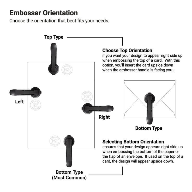The embosser orientation options shown in an infographic