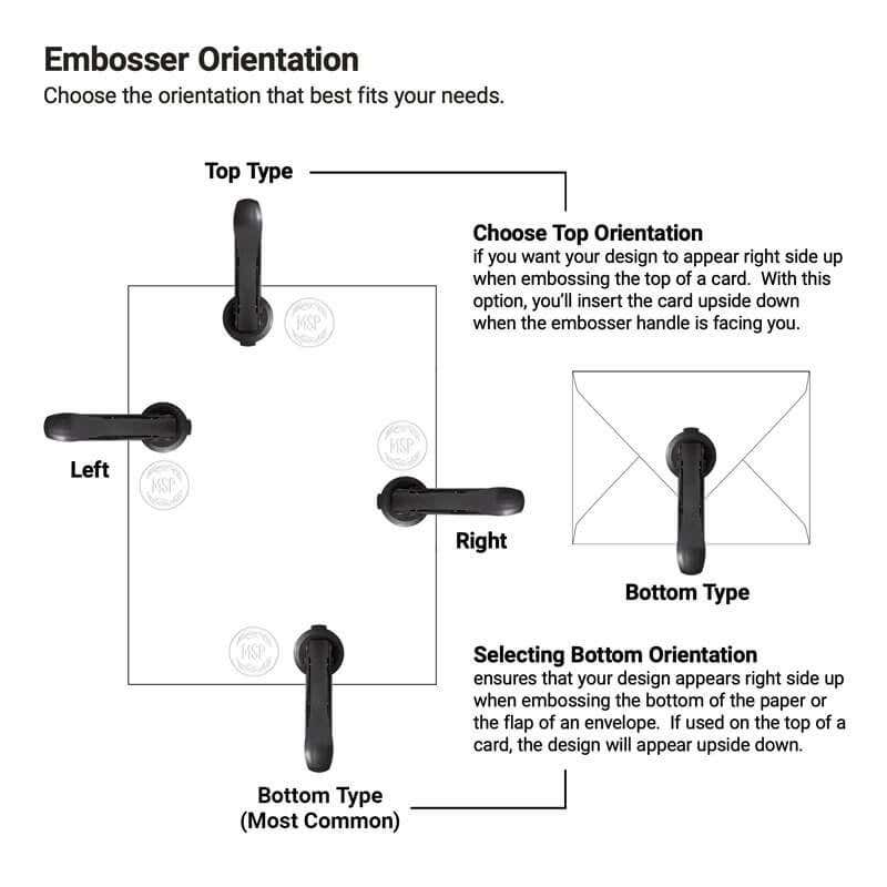 Embosser Orientaion. Choose from left, right, top or bottom orientation 