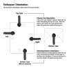 An infographic showing embosser orientation