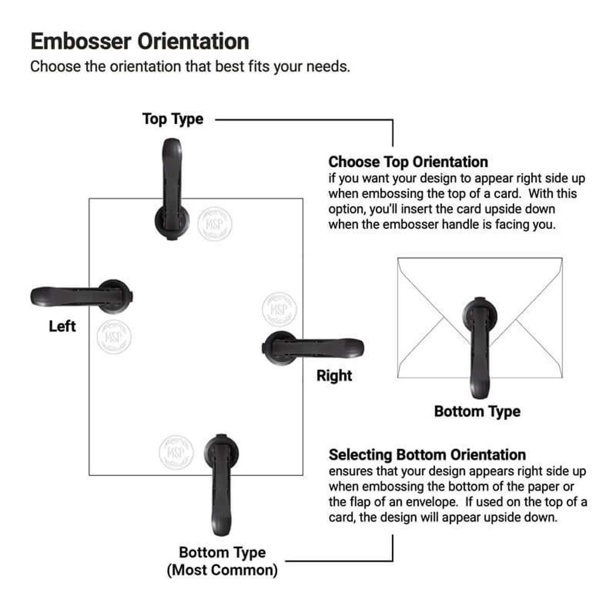 An infographic showing embosser orientation