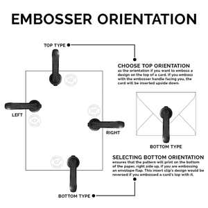 Inforgraphic explaining the orientation of the Williams Monogram Round Return Address Embosser