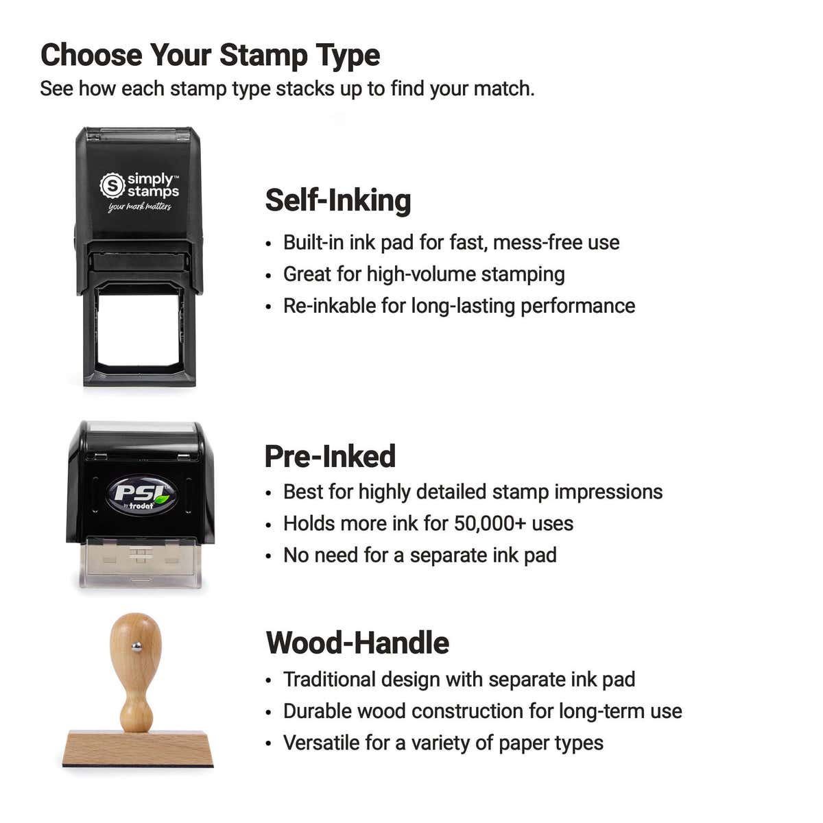 Infographic comparing self-inking, pre-inked, and wood-handle stamps with key features and benefits.