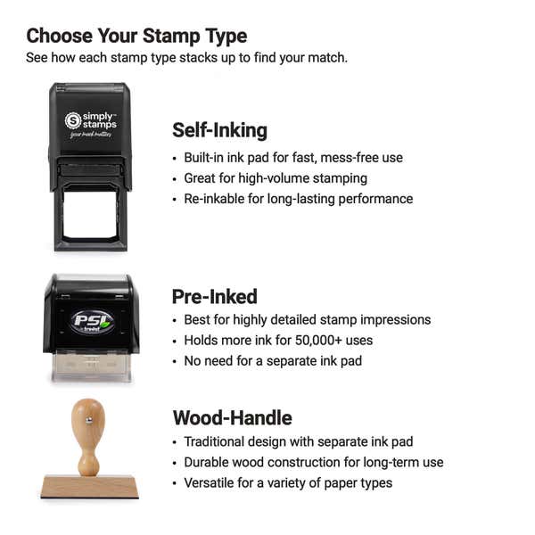 Infographic comparing self-inking, pre-inked, and wood-handle stamps with key features and benefits.
