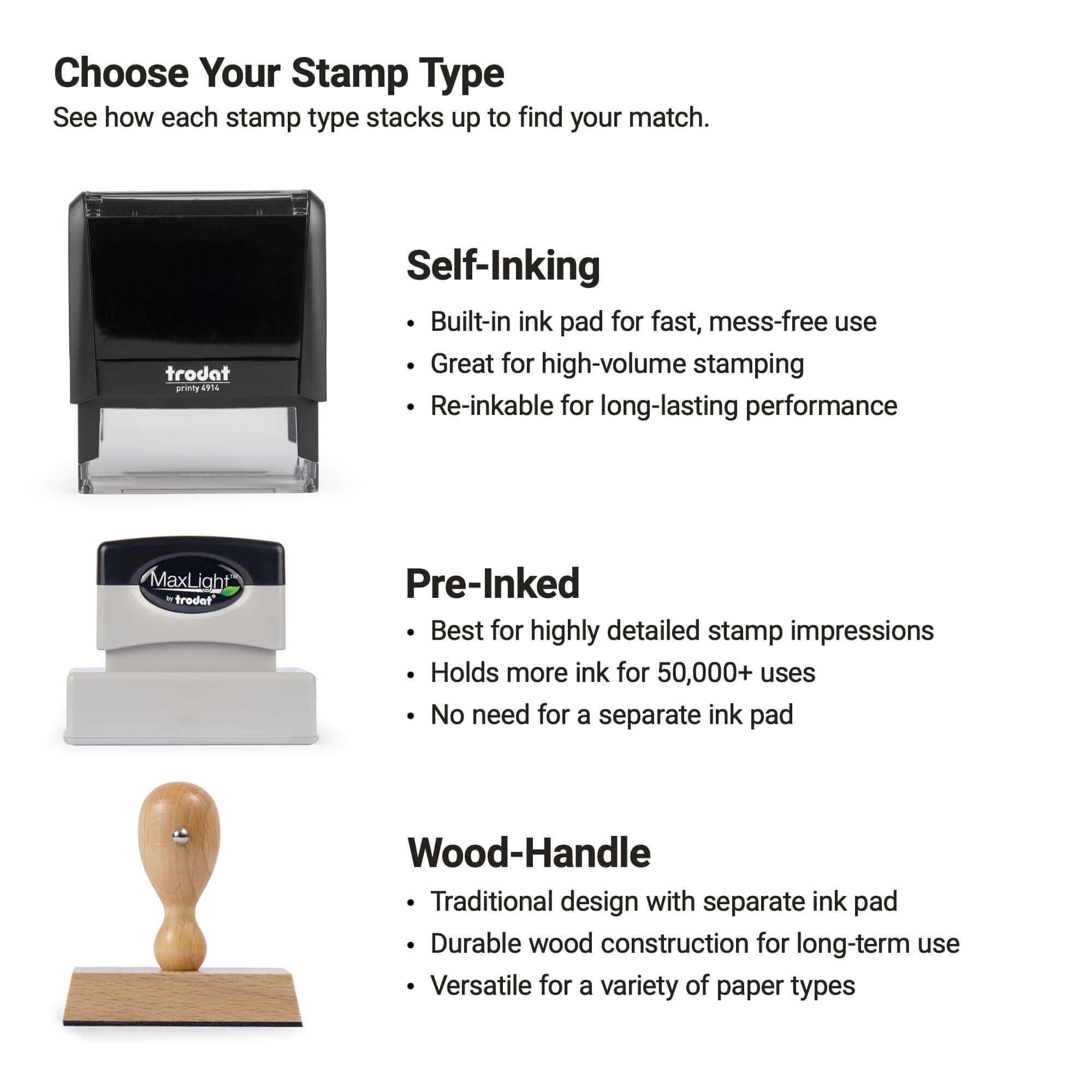 Guide comparing self inking, pre inked, and wood handle stamp types with benefits and best uses.