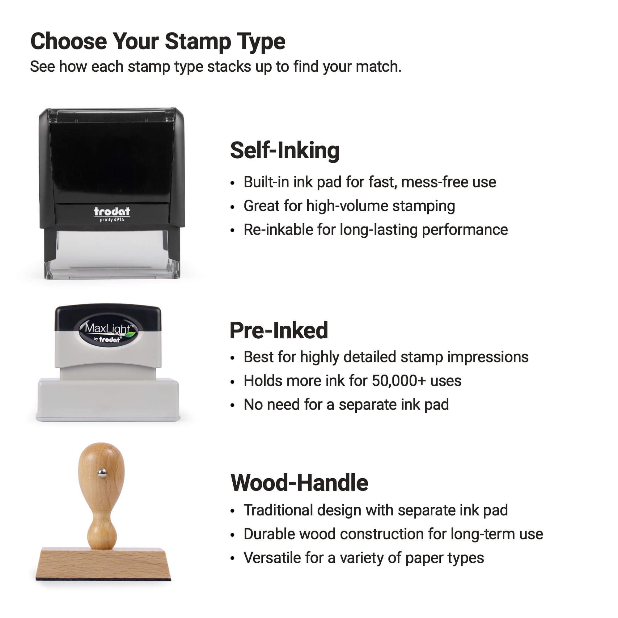Infographic comparing self-inking, pre-inked, and wood-handle stamps with key features and benefits.